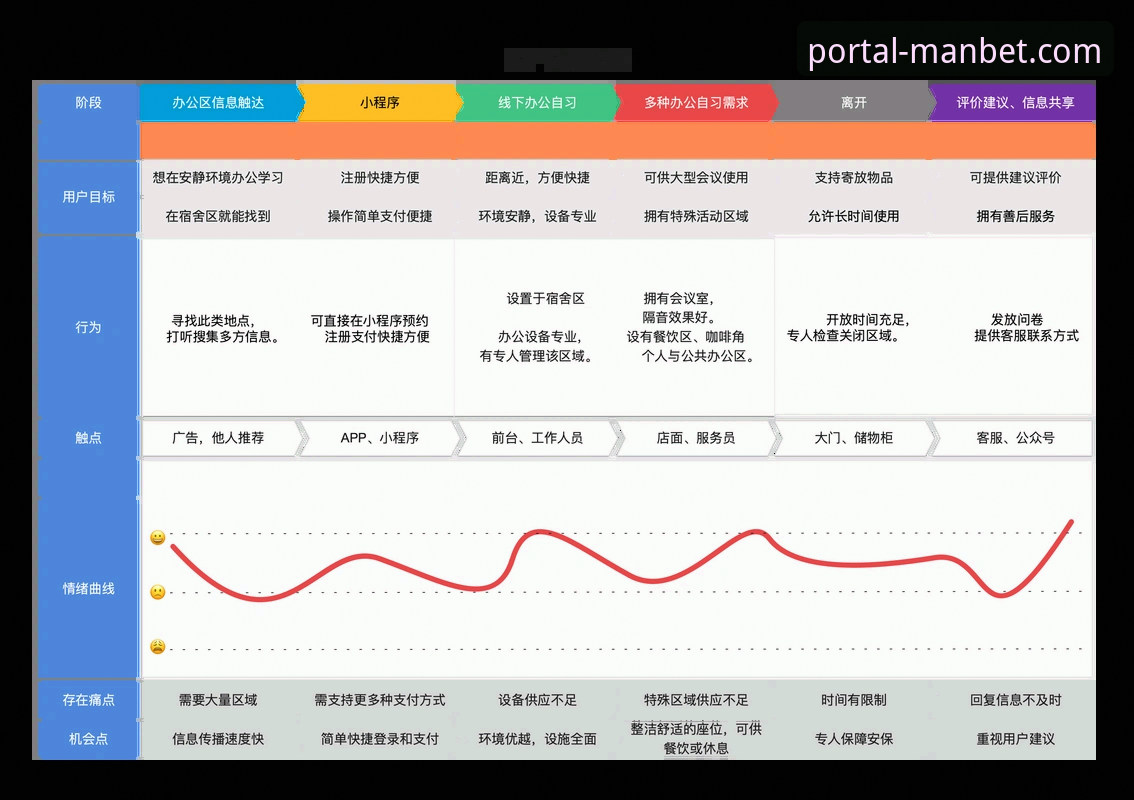 manbet体育赛事直播 manbet体育赛事直播的用户体验深度分析:从注册到观赛的全链路解析