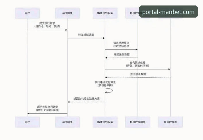 manbet如何登录 3种方法轻松掌握manbet如何登录,2025新版体验全解析